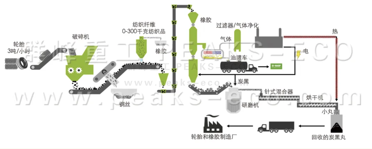 废橡胶循环利用是“高质量可持续发展”的重要一环