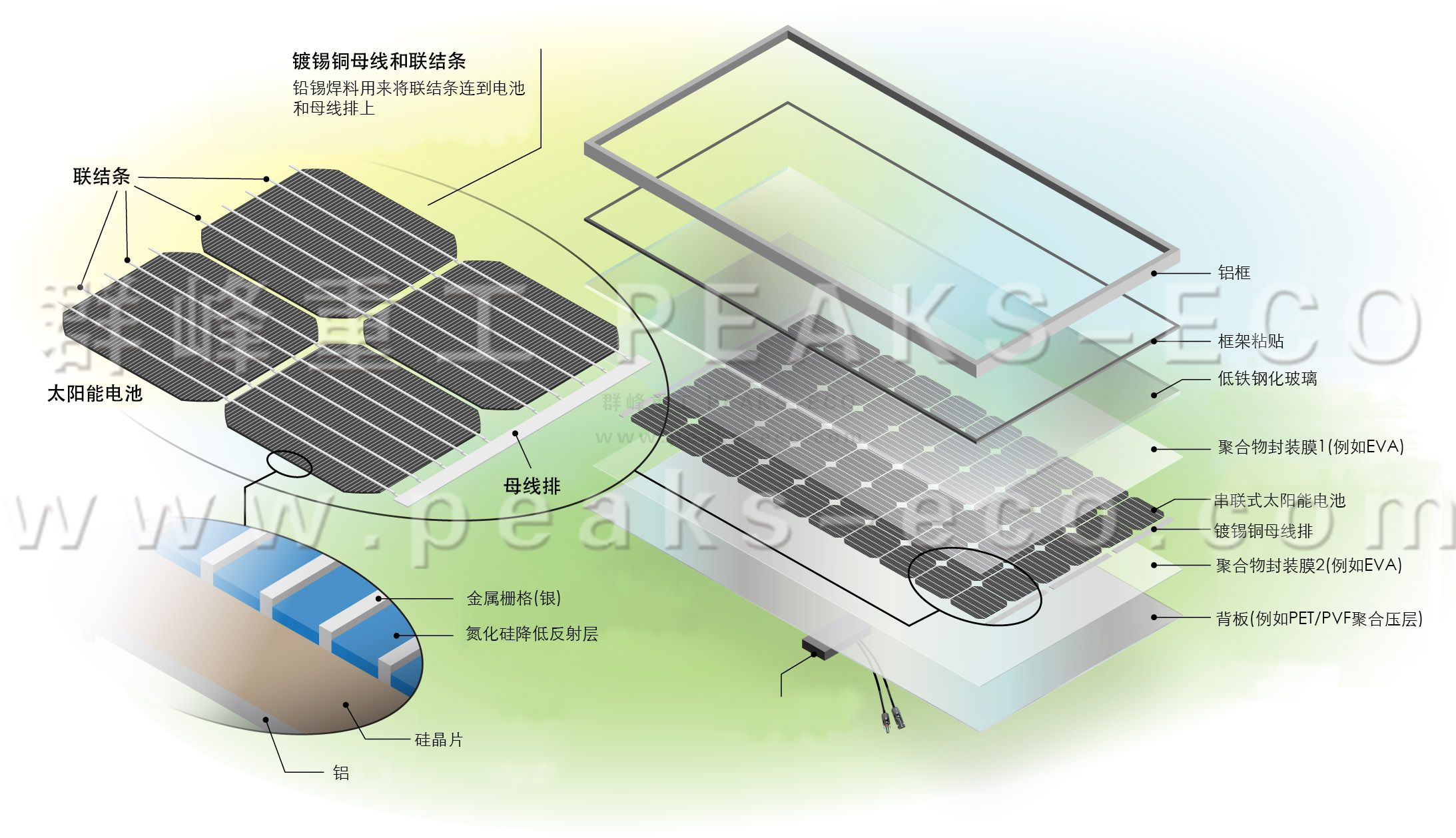 群峰重工｜光伏循环利用新技术强势出炉