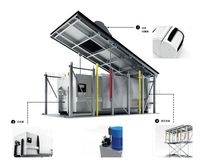 地埋式智能垃圾压缩设备