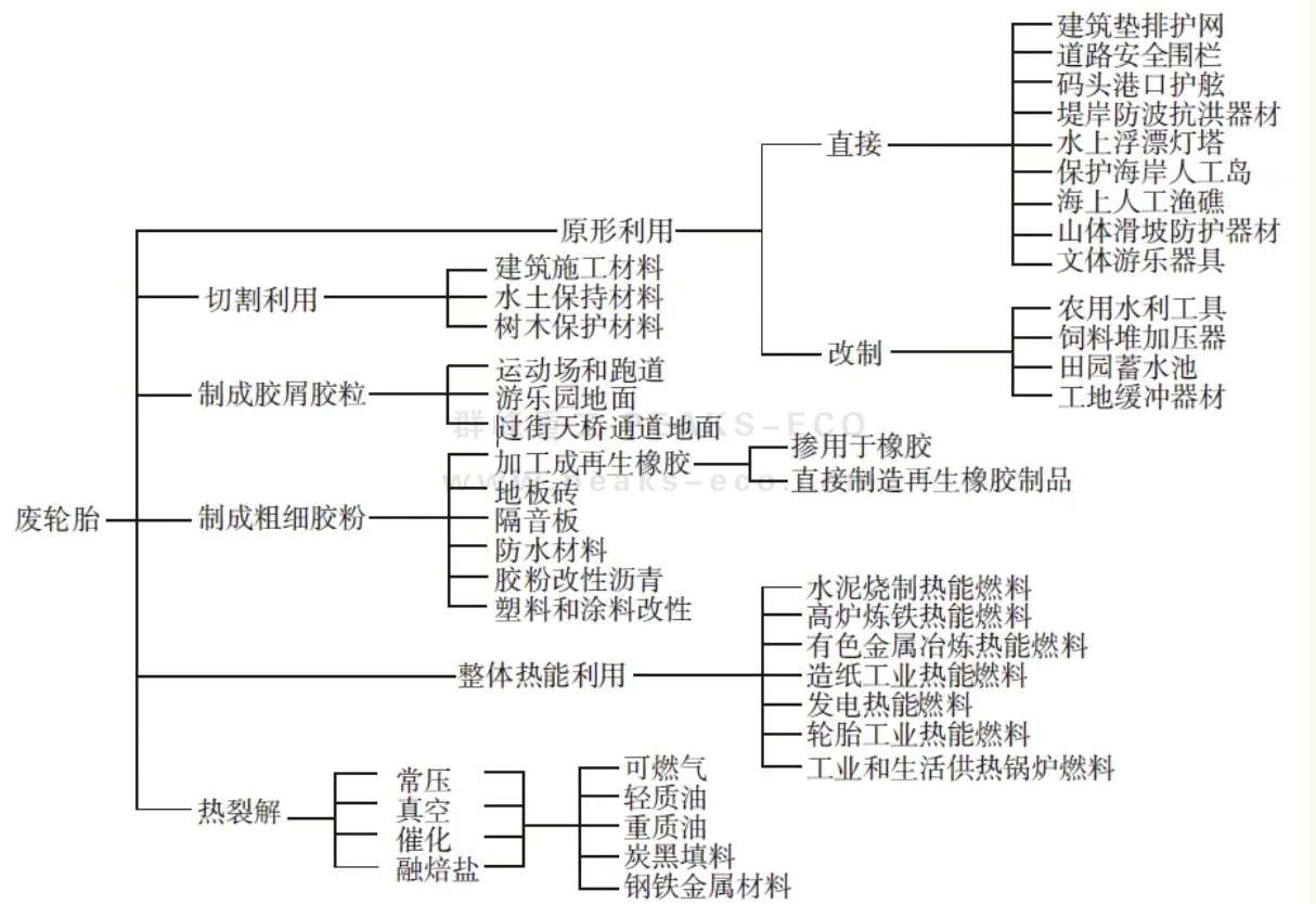 废橡胶循环利用是“高质量可持续发展”的重要一环