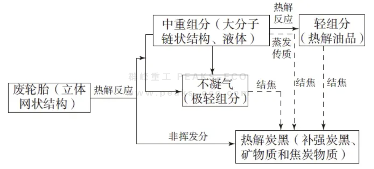 废橡胶循环利用是“高质量可持续发展”的重要一环