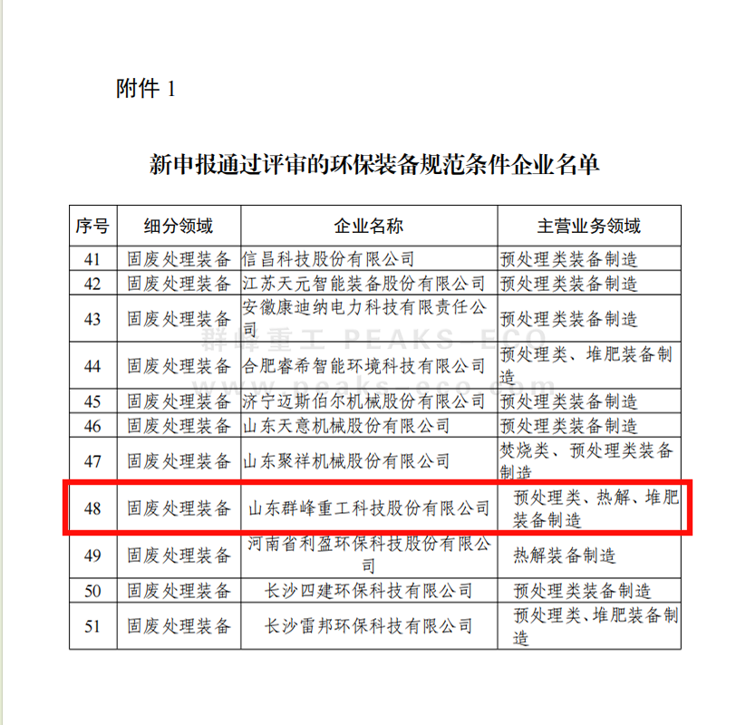 群峰重工顺利通过工信部2024年度环保装备制造业规范条件企业