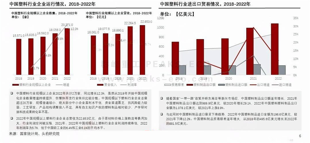 群峰重工塑料资源再生利用新路径